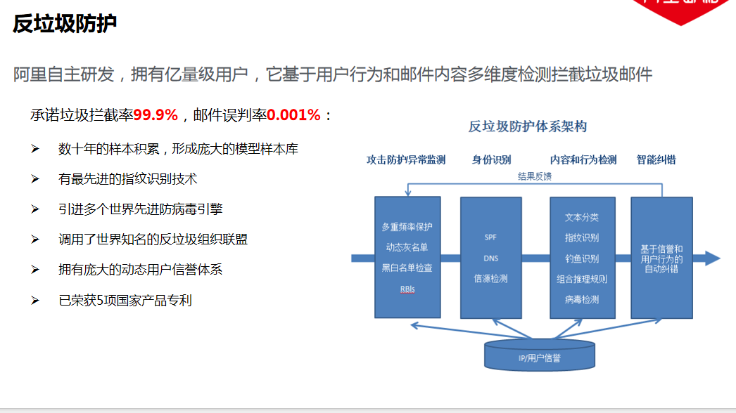 专业-突破传统技术限制(图1)