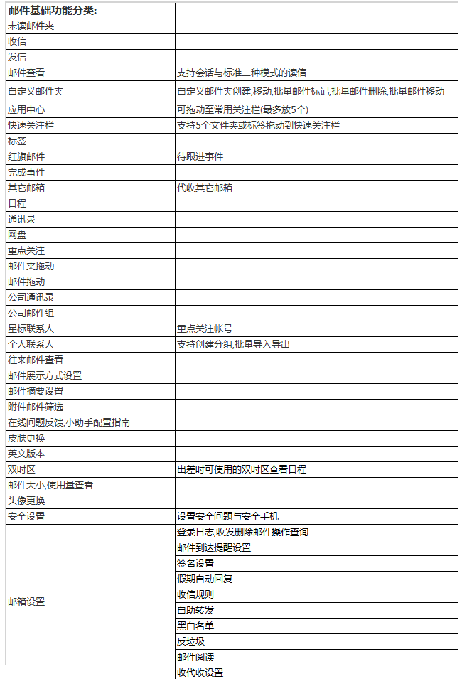 阿里云企业邮箱都有哪些特色功能？(图1)