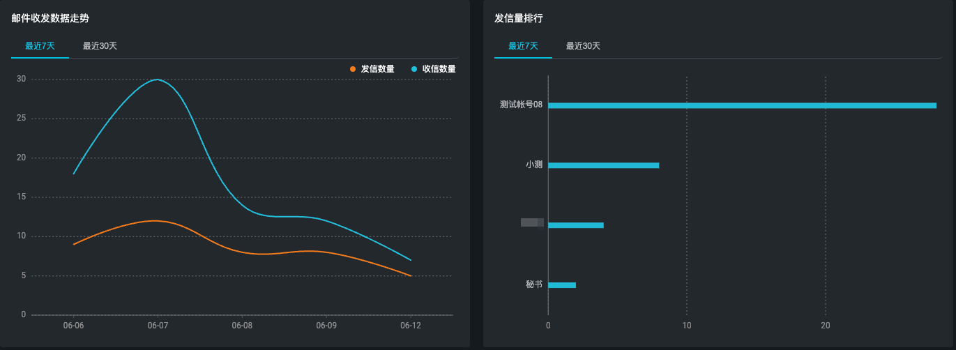 安全中心可监控哪些内容？(图4)