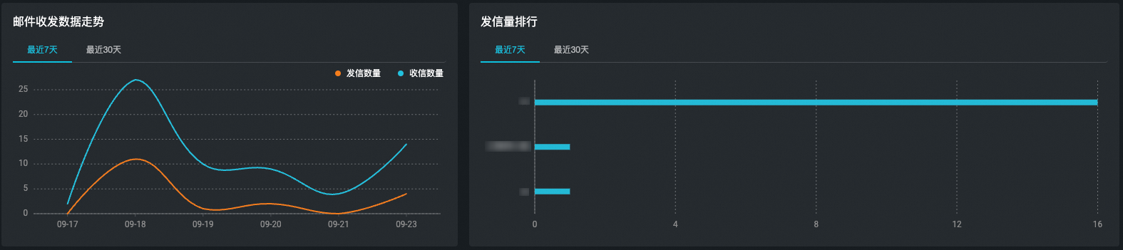 安全中心可监控哪些内容？(图7)